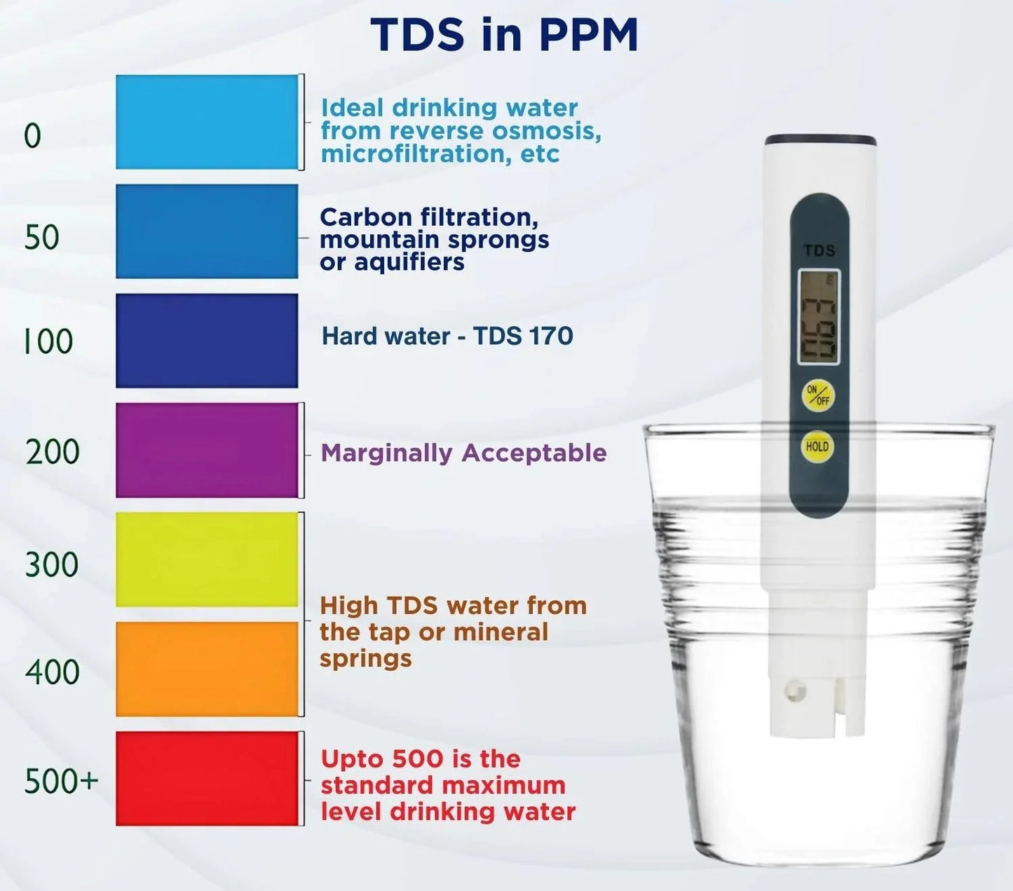 Premium Water TDS Meter Tester